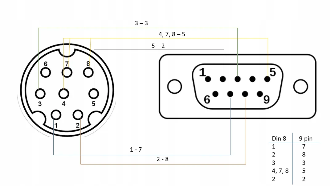 przejsciowka-db9-9-pin-wt-mini-din-8-pin-wt-thomson