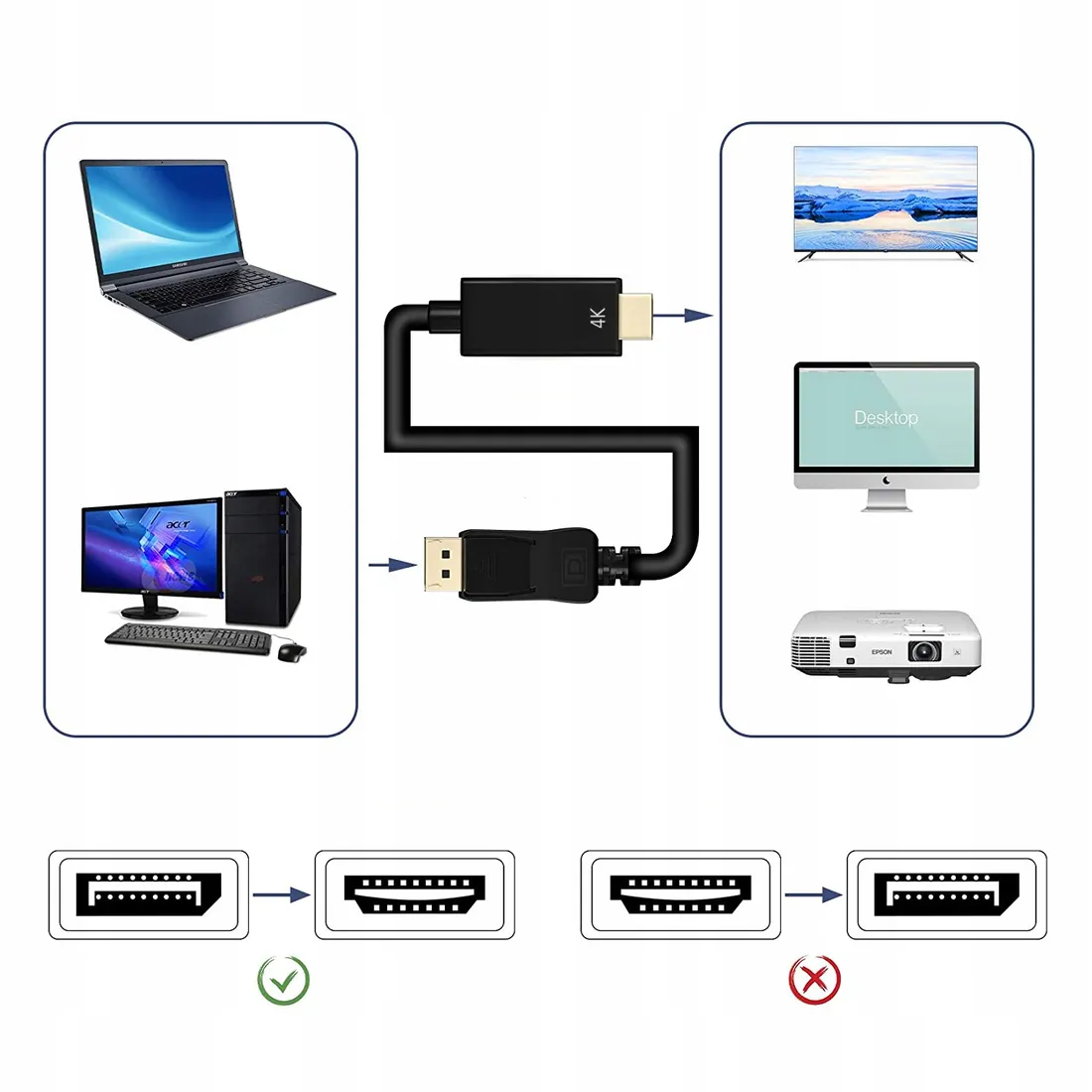 kabel-display-port-do-hdmi-dp-displayport-4k