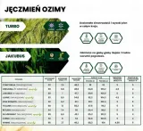 jeczmien-ozimy-return-25kg-cykl-rozwojowy-rosliny-jednoroczna