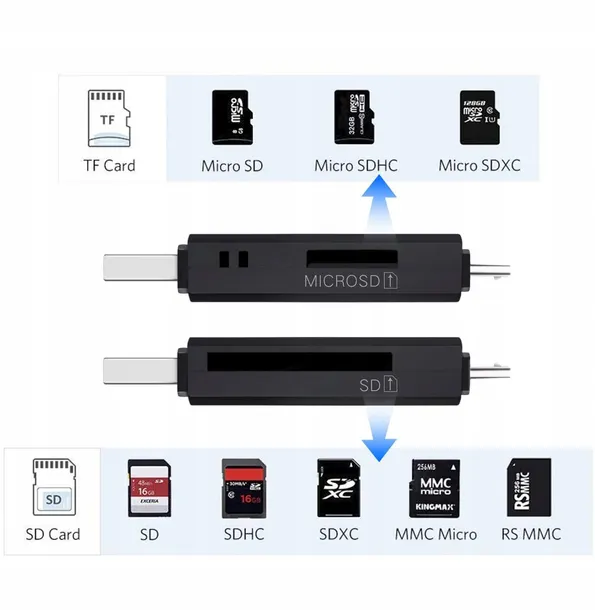 czytnik-kart-5w1-sd-microsd-usb-typ-c-microusb-tf-obslugiwane-karty-pamieci-memory-stick-ms-memory-stick-micro-m2-micro-secure-digital-micro-sd-mini-secure-digital-mini-sd-multimedia-card-mmc-secure-digital-sd