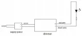 ecolight-sciemniacz-led-rf-z-pilotem-8a-96w