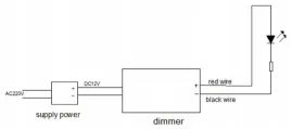 ecolight-sciemniacz-led-rf-z-pilotem-8a-96w
