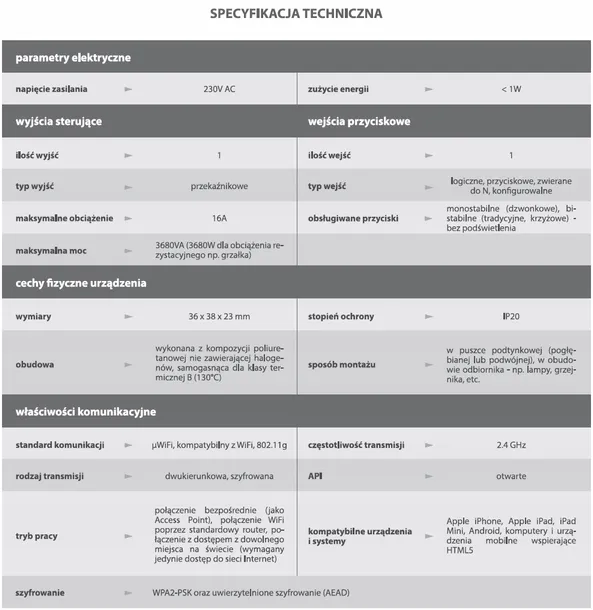 bezprzewodowy-wylacznik-switchbox-blebox-zasilanie-sieciowe