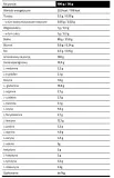 real-isolate-100-700g-czekolada-orzech-real-pharm-grupa-smakowa-czekoladowy