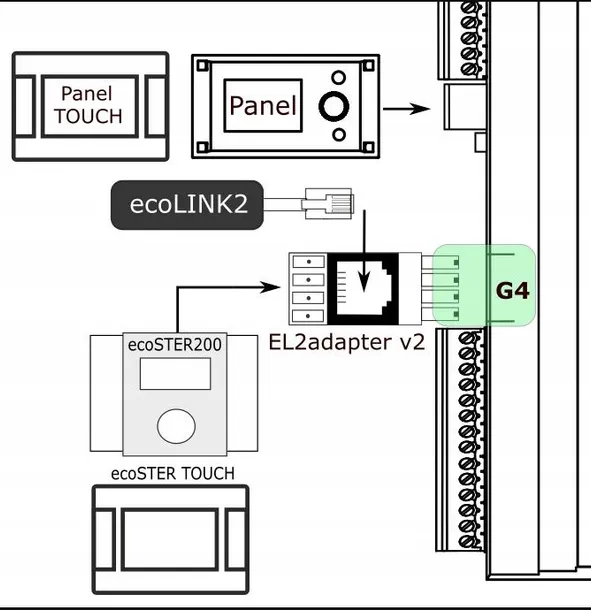 adapter-plum-el2adapter-v2-rodzaj-adapter