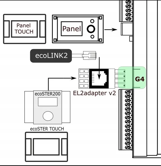 adapter-plum-el2adapter-v2