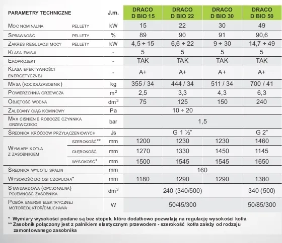 kociol-tekla-dracod-bio-50-igneo-touch-rodzaj-piec