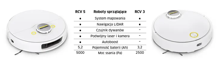 robot-sprzatajacy-mop-karcher-rcv-5-obszar-dzialania-85-m