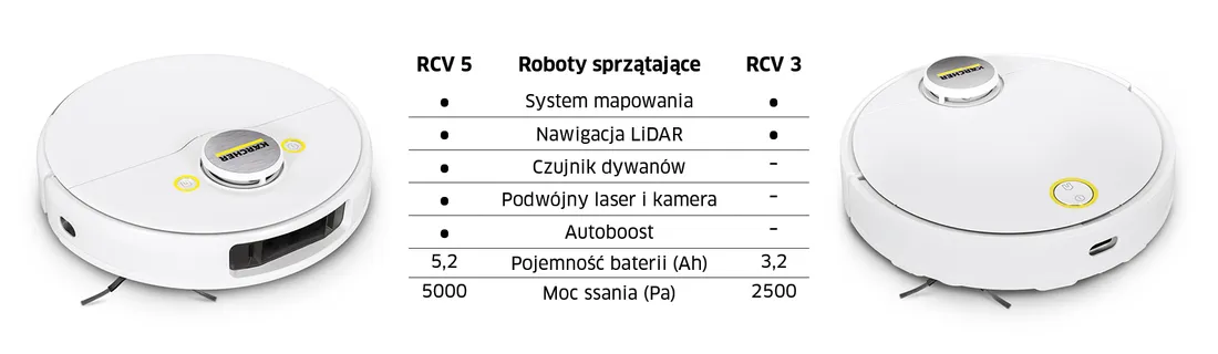 robot-sprzatajacy-mop-karcher-rcv-5