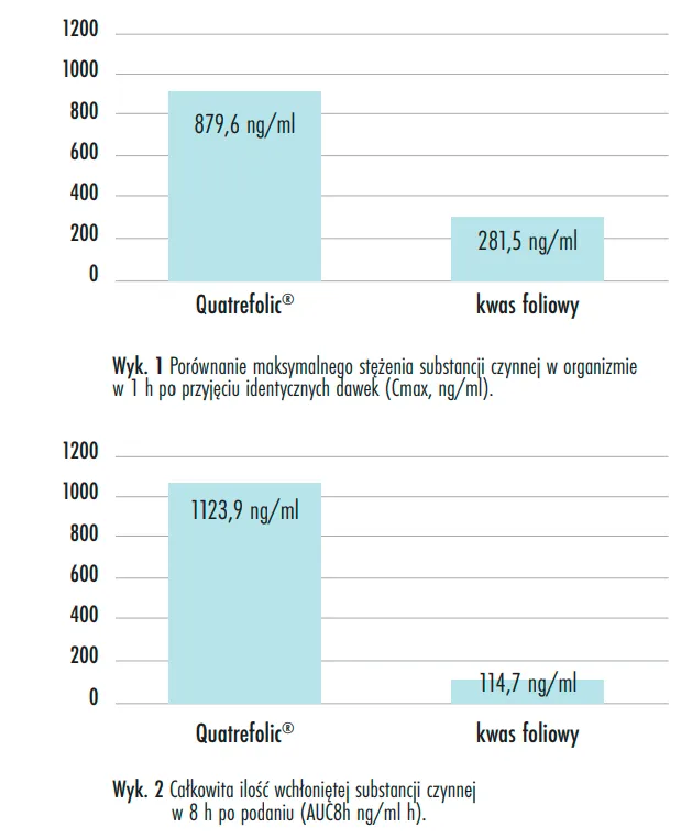 formeds-prenacaps-multi-1-dha