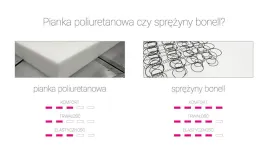 doplata-spezyny-bonell