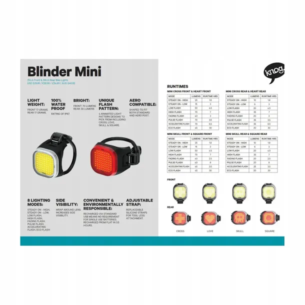 lampka-knog-blinder-mini-cross-tyl-led-waga-z-opakowaniem-0-2-kg