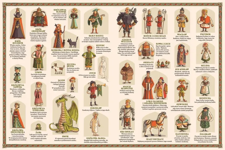 rok-na-zamku-jezyk-polski