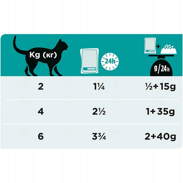pro-plan-kot-gastrointestinal-losos-85g-karmy-specjalne-nie-dotyczy
