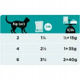 pro-plan-kot-gastrointestinal-losos-85g-karmy-specjalne-nie-dotyczy
