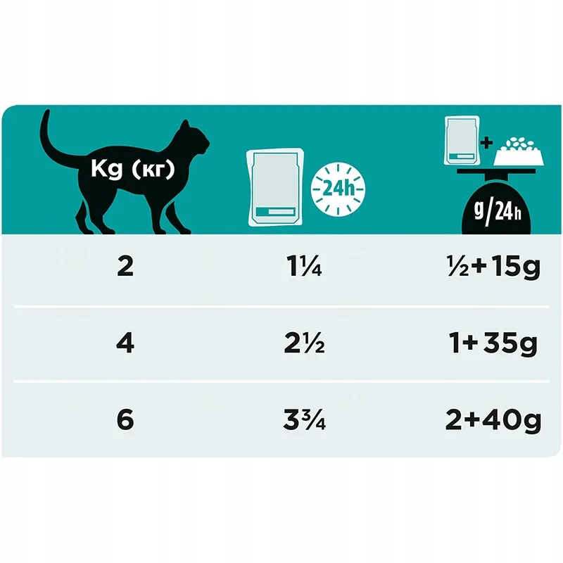 pro-plan-kot-gastrointestinal-losos-85g