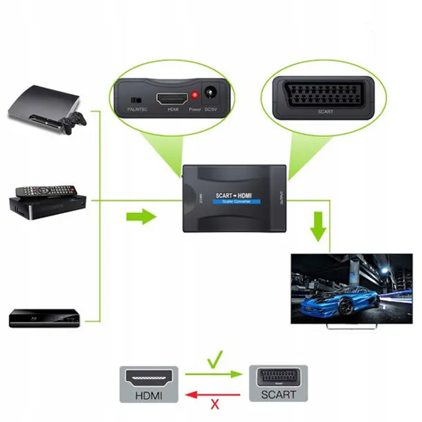 przejsciowka-scart-hdmi-retoo-e392-waga-z-opakowaniem-1-kg-marka-retoo