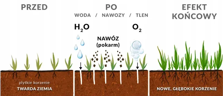 wertykulator-nac-32-cm-1400-w-stan-nowy-informacje-dodatkowe-funkcja-aeracji