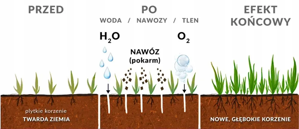 wertykulator-nac-32-cm-1400-w-stan-nowy