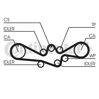pasek-rozrzadu-ct1050-con-typ-samochodu-samochody-osobowe