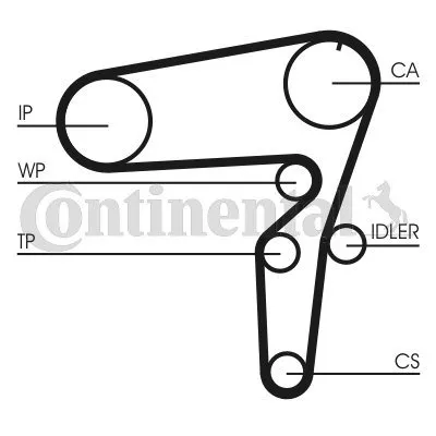 pasek-rozrzadu-ct1076-con-producent-czesci-continental