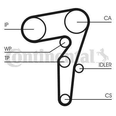 pasek-rozrzadu-ct1155-con-typ-silnika-benzyna-diesel