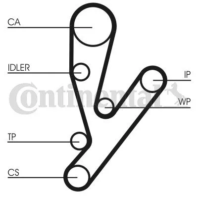 pasek-rozrzadu-ct1148-con-producent-czesci-continental