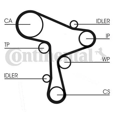 pasek-rozrzadu-ct1168-con