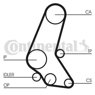 pasek-rozrzadu-ct748-con