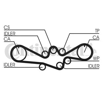 pasek-rozrzadu-ct792-con-producent-czesci-continental