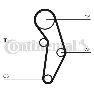 pasek-rozrzadu-ct908-con