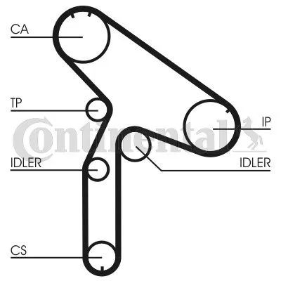 pasek-rozrzadu-ct921-con