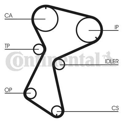 pasek-rozrzadu-ct935-con