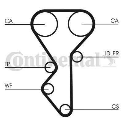 pasek-rozrzadu-ct955-contitech