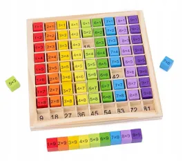 tabliczka-mnozenia-ko-wielokolorowy