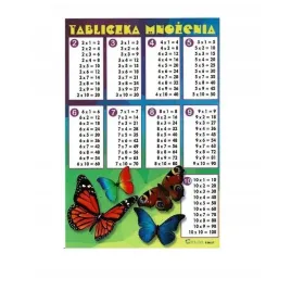 tabliczka-mnozenia-naklejka-tabliczka-mnozenia-mix-wzorow-1-szt