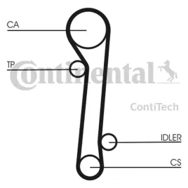 pasek-rozrzadu-ct781-contitech