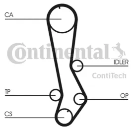 pasek-rozrzadu-ct876-contitech