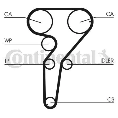 pasek-rozrzadu-ct880-contitech-producent-czesci-continental