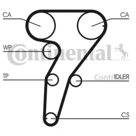 pasek-rozrzadu-ct947-contitech