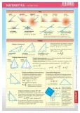 sciagawka-matematyka-geometria
