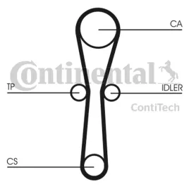 zestaw-paska-rozrzadu-ct1041k1-contitech