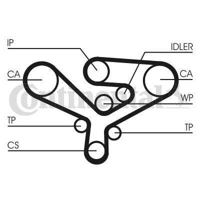 pasek-rozrzadu-ct1135-contitech