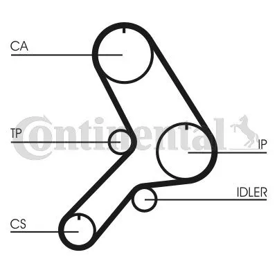 pasek-rozrzadu-ct617-contitech