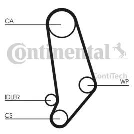 pasek-rozrzadu-ct660-contitech