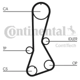 pasek-rozrzadu-ct695-contitech