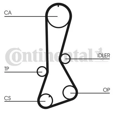 pasek-rozrzadu-ct695-contitech-producent-czesci-continental