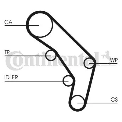 pasek-rozrzadu-ct755-contitech-typ-samochodu-autobusy-samochody-dostawcze-samochody-osobowe