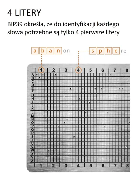 nakamoto-bitcoin-seed-12-trezor-rodzaj-portfel