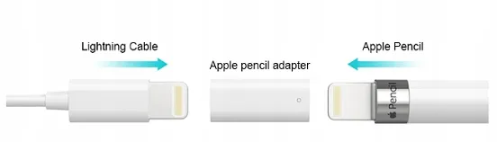 adapter-do-kabla-8-pin-lightning-do-apple-pencil-stan-nowy